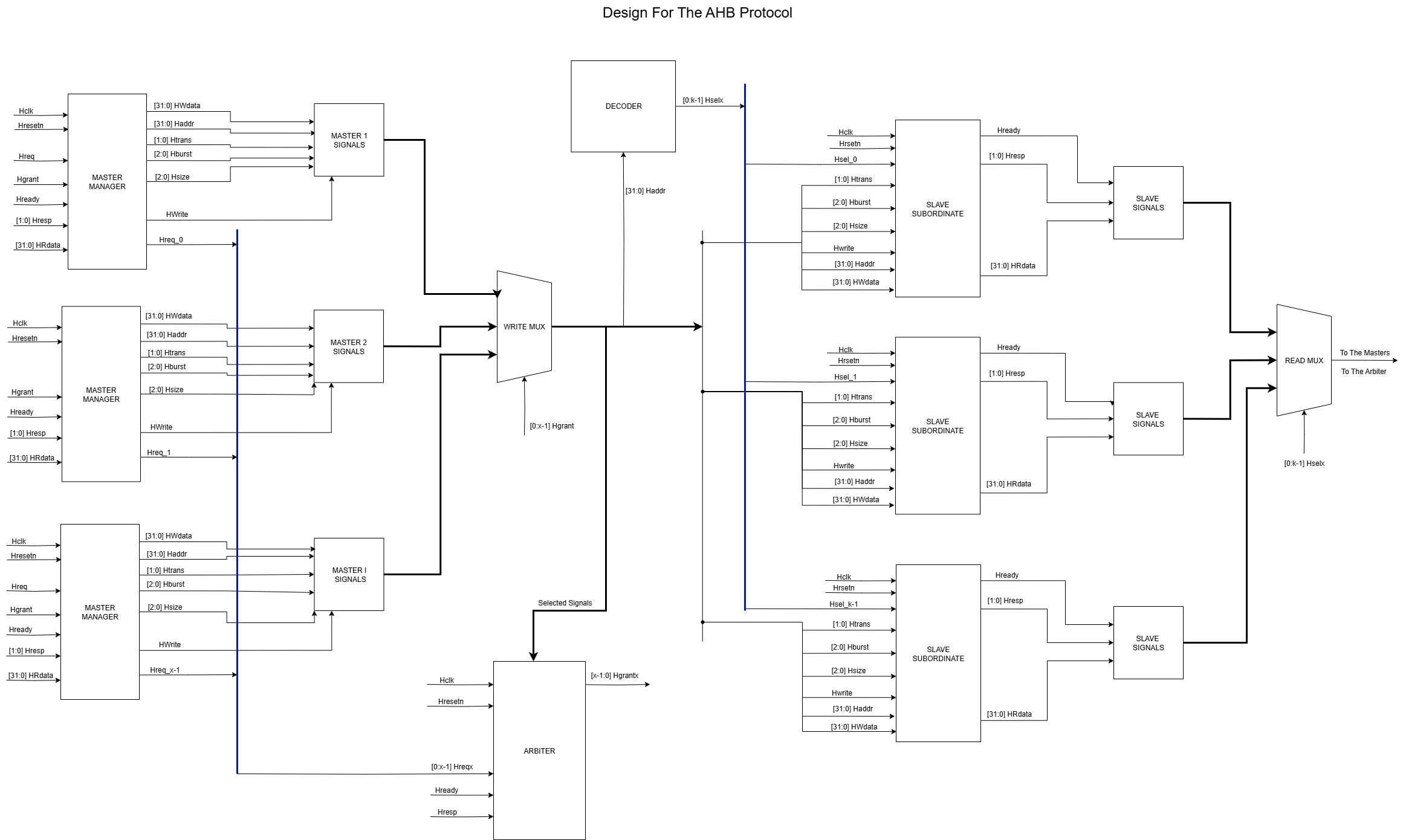 Design Diagram