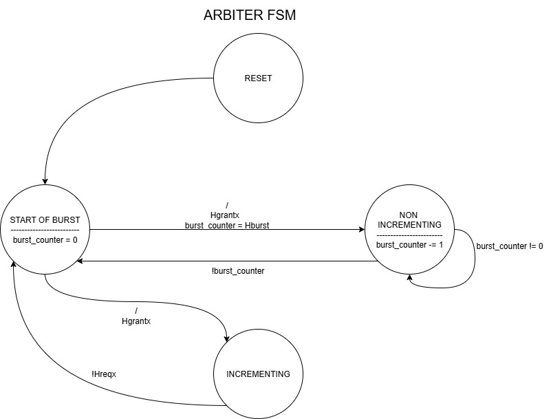 arbiter