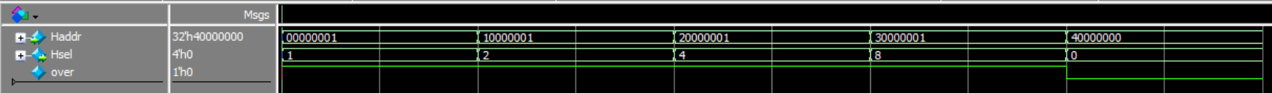 Decoder Simulation