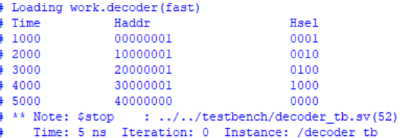 Decoder Result